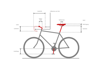 Easy Bike Fit  

Ergonomie für gebrauchte Fahrräder  

Bike Fitting System